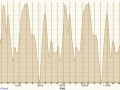 rothenburger-halbmarathon-17-06-2012-hoehenprofil